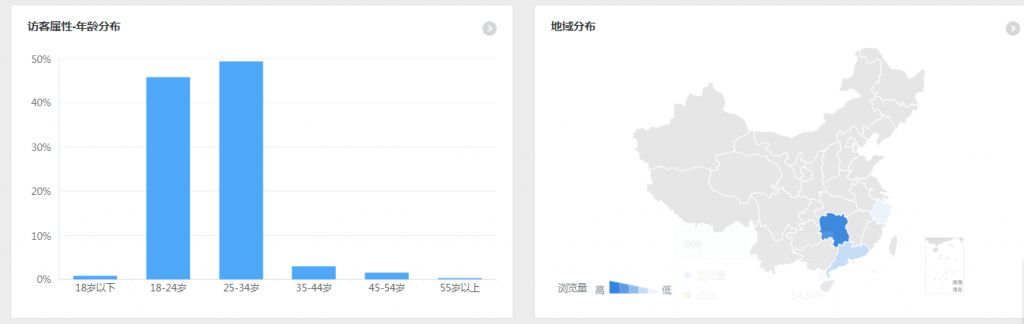 网站数据分析