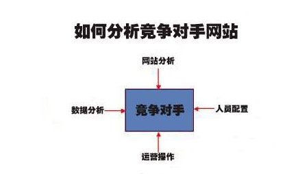 网站竞争对手分析